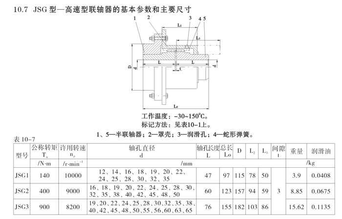 JSG型高速型聯軸器