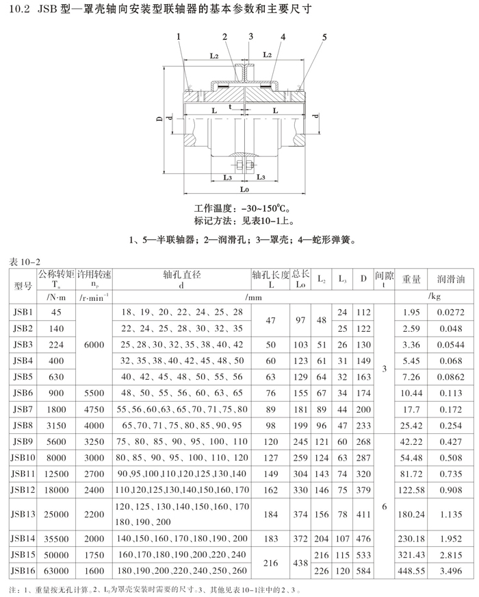 蛇形彈簧聯(lián)軸器